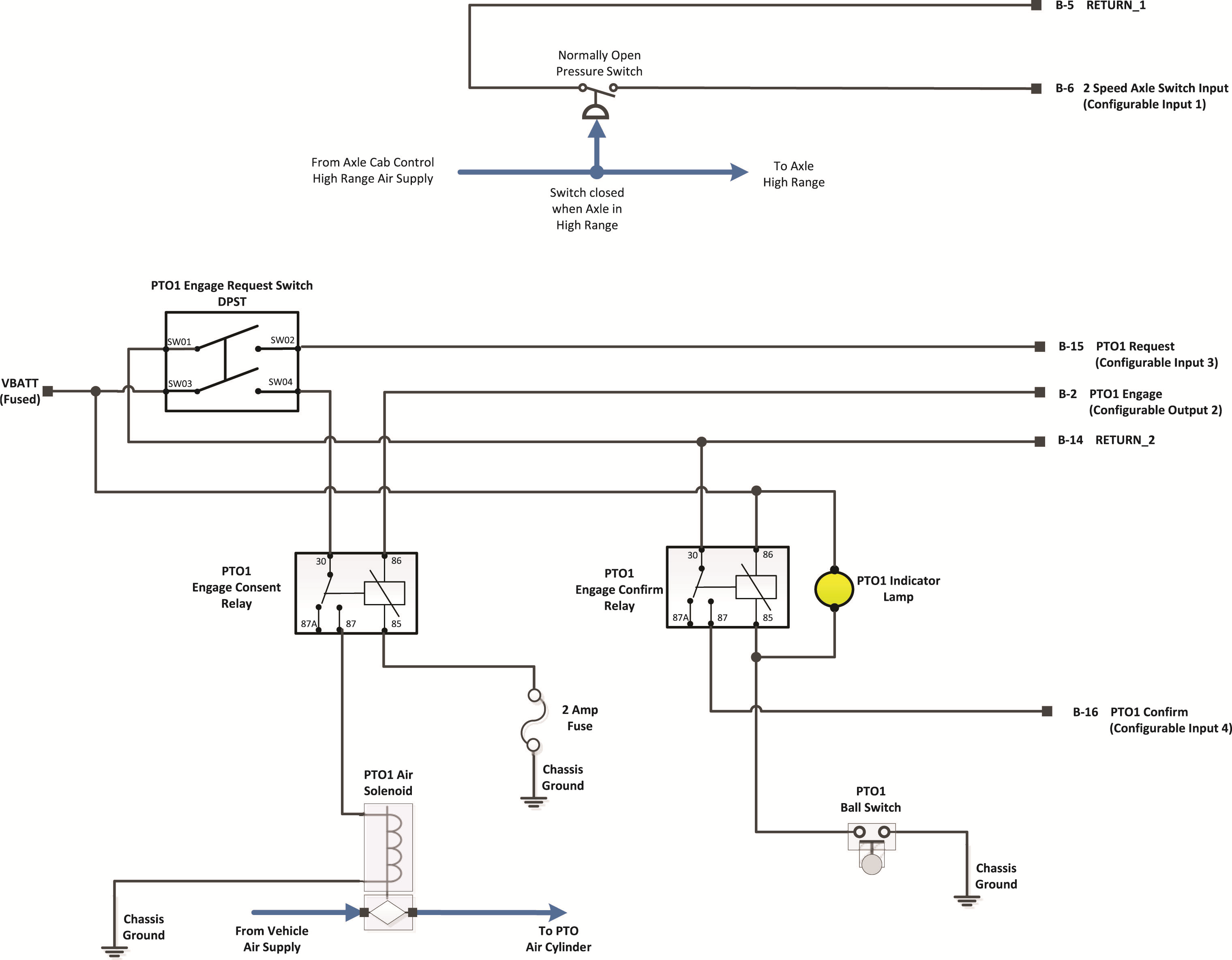 Images/_LineArt/TRIG2630_Pkg 18_2SpeedAxlePTO1.png